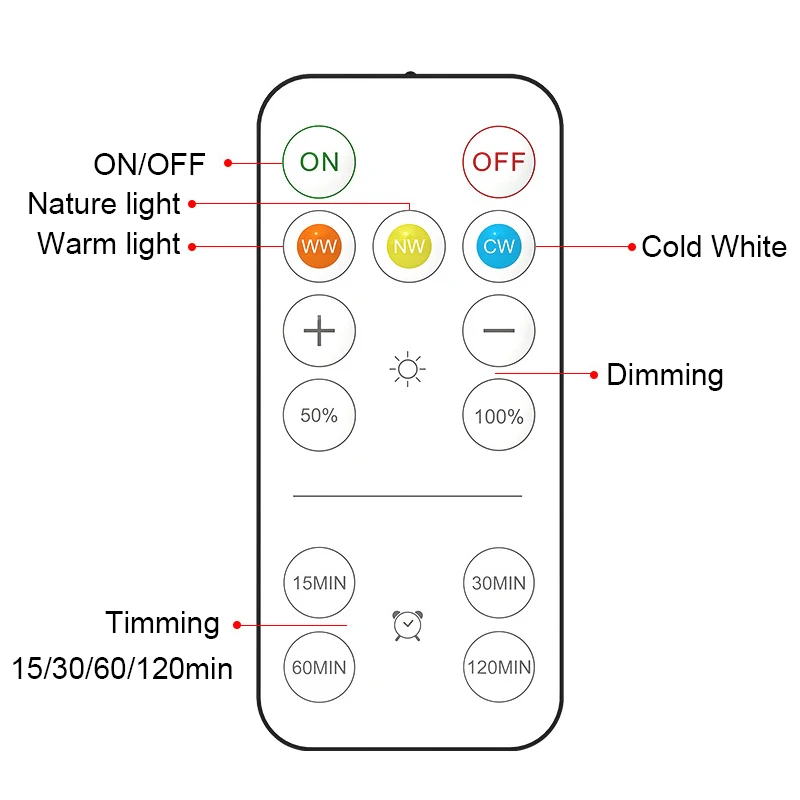 Luce LED Sottopensile a 3 Colo - Commercial Kitchen Lights recensione e prezzo